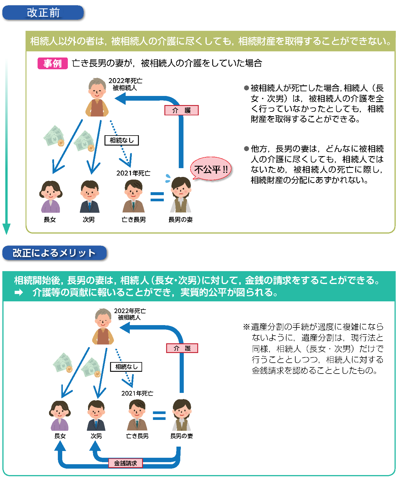 静岡県,静岡市,清水区,興津,由比,蒲原,富士市,富士宮市,沼津市,相続,遺産,遺言書,見守り,身元保証,事務委任契約,任意後見契約,死後事務委任契約,終活,老後,相談,身寄りのない高齢者,サポート,ころばぬ相続